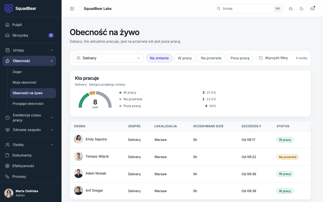Tablica obecności na żywo ze statusem pracy, przerw i nieobecności
